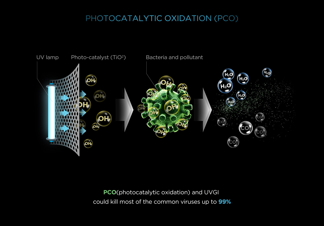 Photocatalytic Oxidation