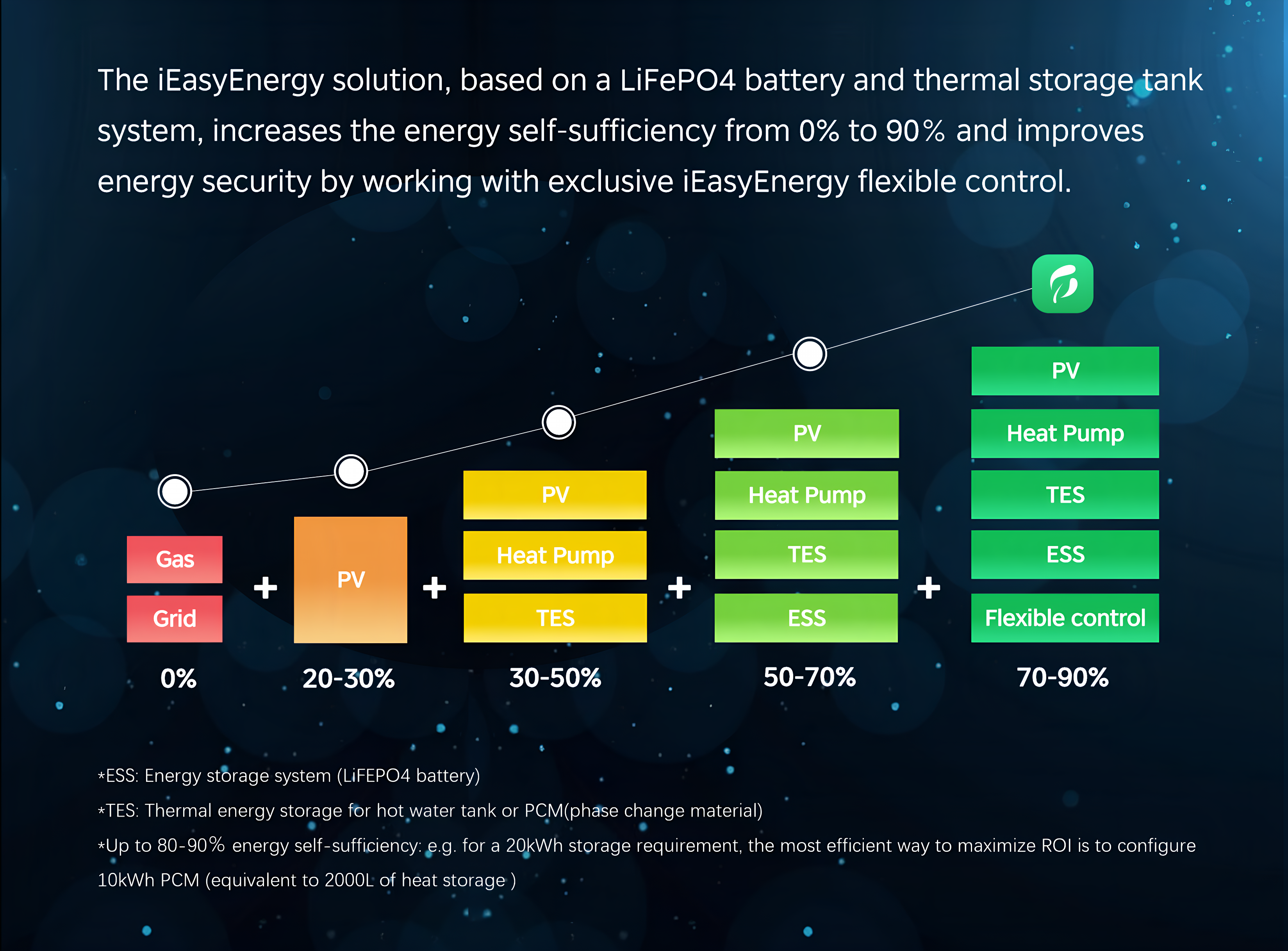 High Efficiency Particulate Air