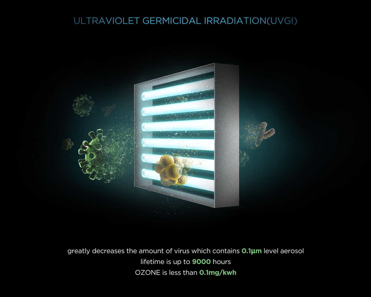 Ultraviolet Germidical Irradiation